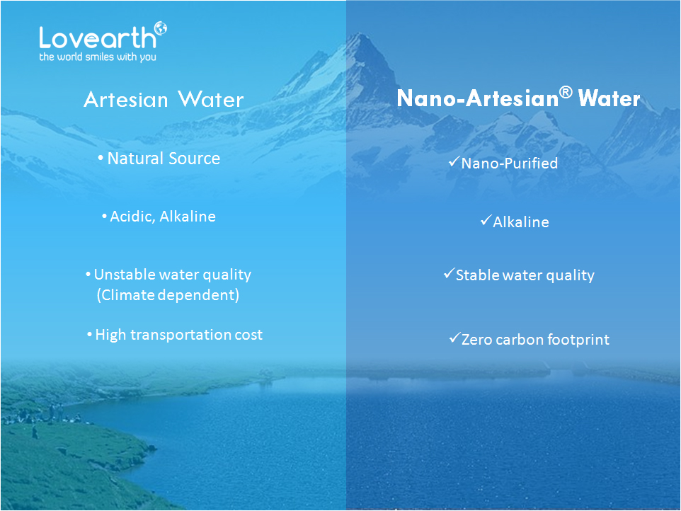 LovEarth-Nano-Artesian-Water-2